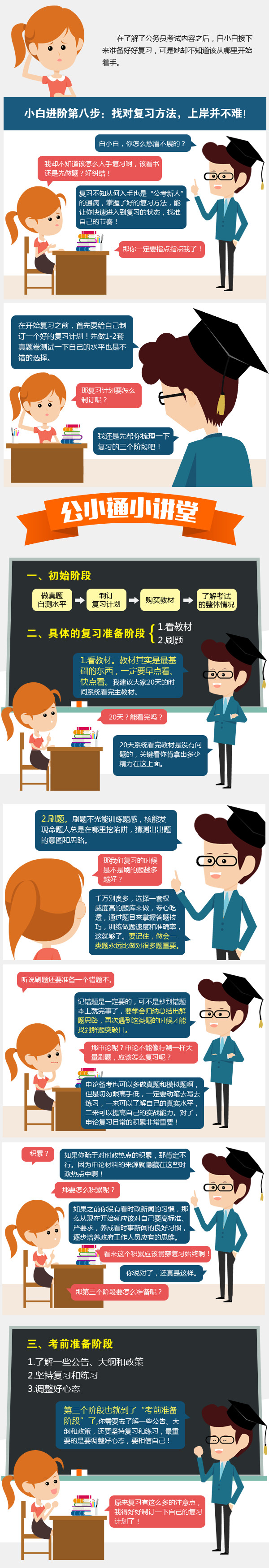 找對復(fù)習(xí)方法，上岸并不難