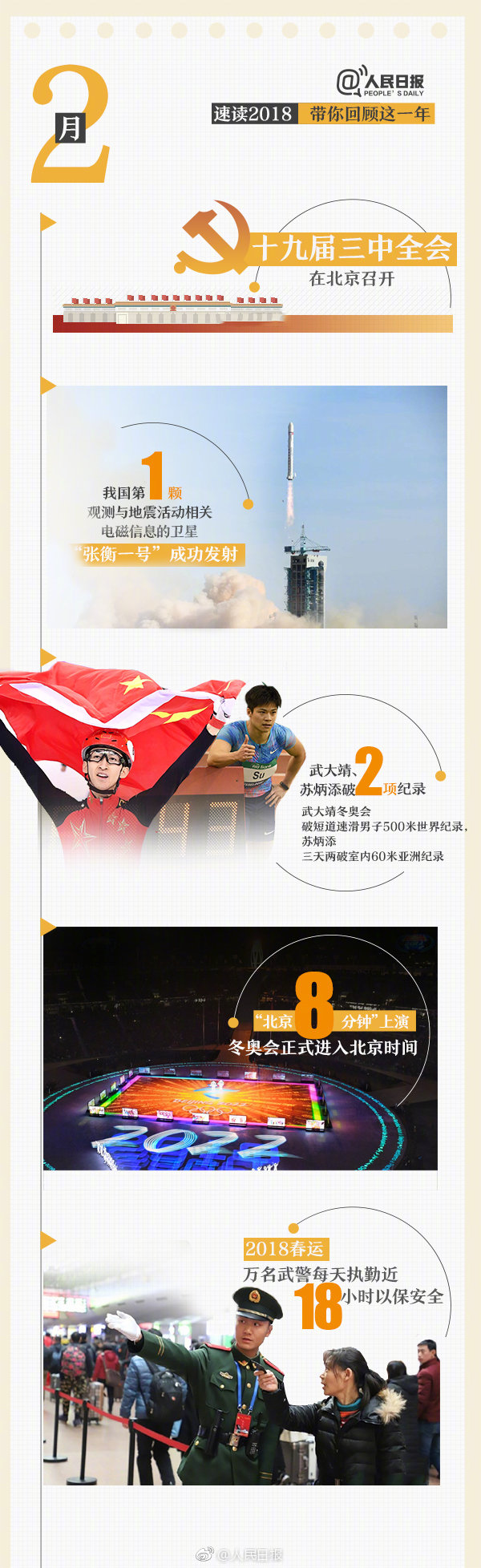 回首18年，9張圖帶你速讀過(guò)去12個(gè)月大事件