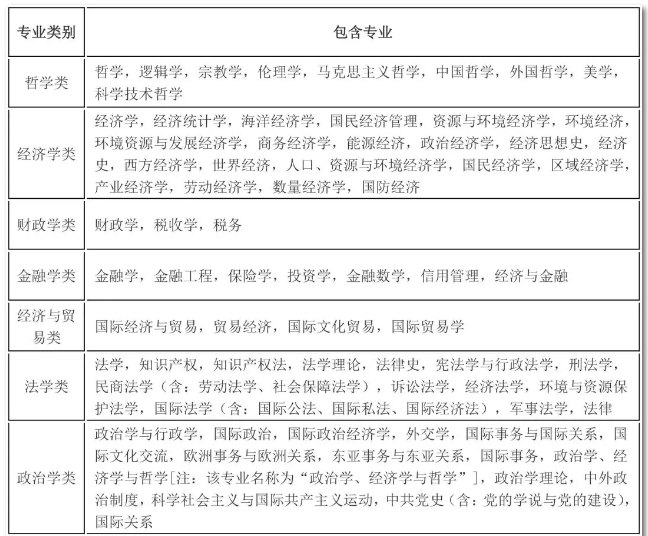 2020年國(guó)考報(bào)名，我的專業(yè)能考哪些職位？