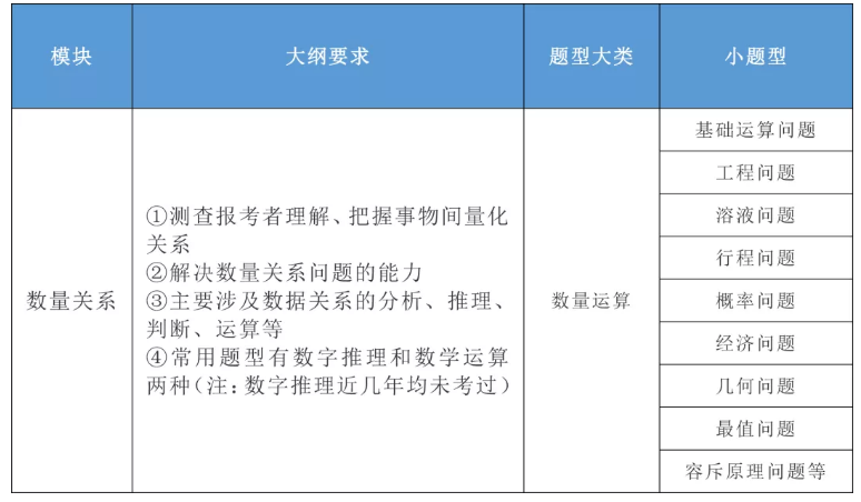 2020年國(guó)家公務(wù)員考試公共科目大綱解讀！